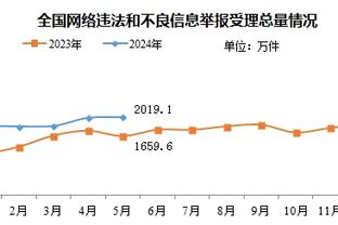 阿根廷跟队：梅西内收肌炎症已经好转，所以对阵神户踢了30分钟